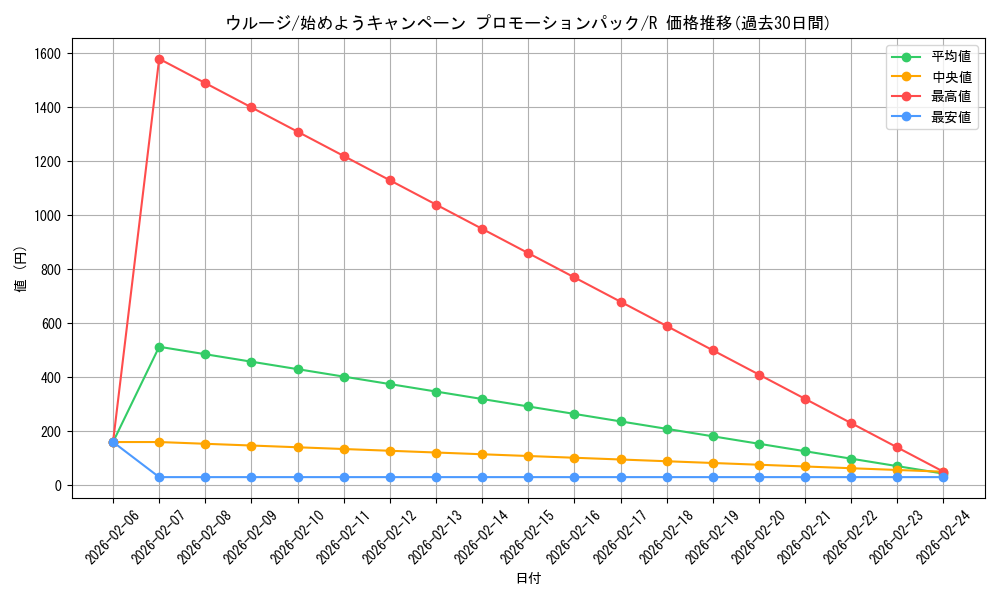 card_79888_series_69411_rarity_122622_graph