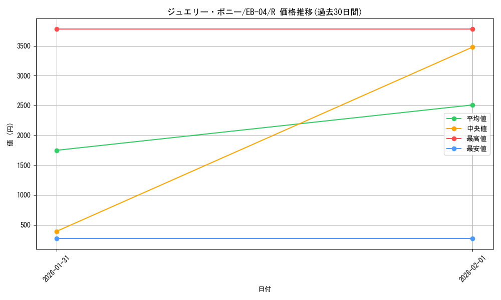 card_79890_series_2783825_rarity_122622_graph