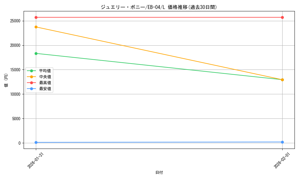 card_79890_series_2783825_rarity_123219_graph
