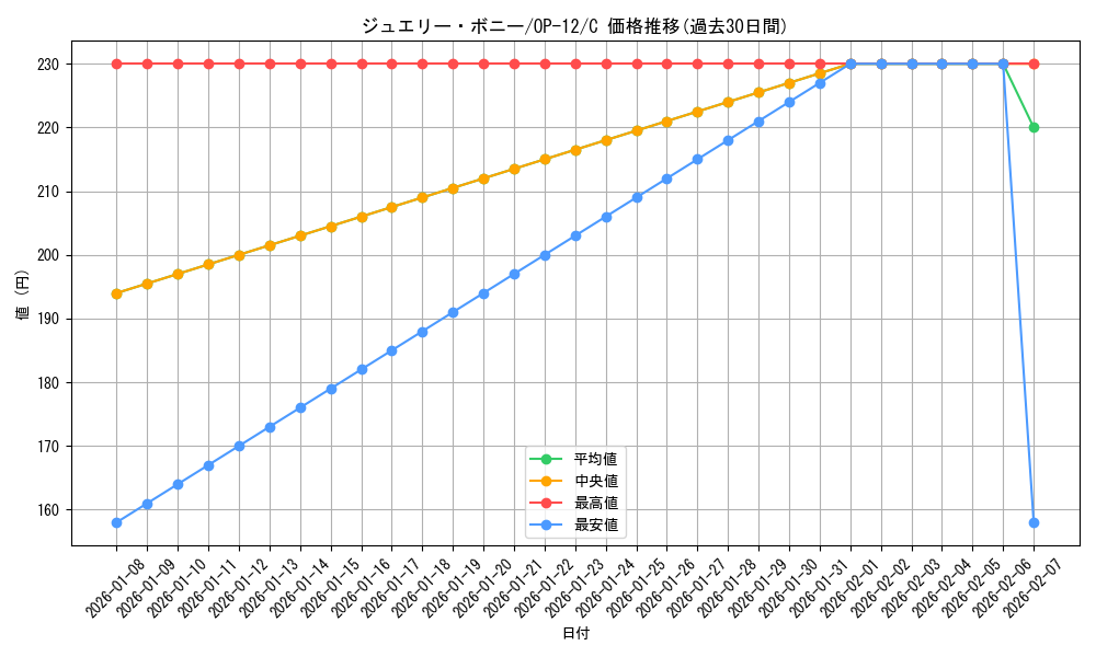 card_79890_series_67032_rarity_122619_graph
