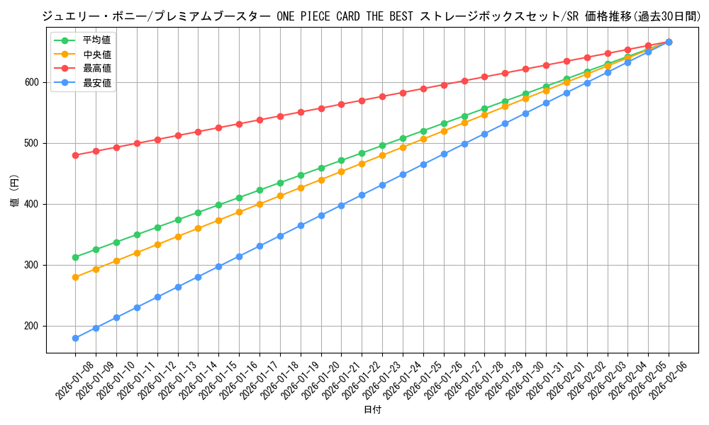 card_79890_series_69744_rarity_122621_graph