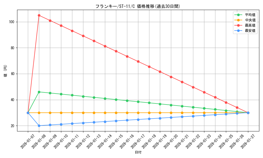 card_79902_series_69176_rarity_122619_graph