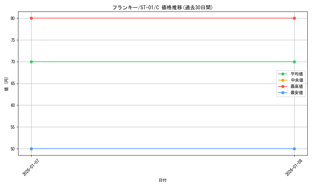 card_79902_series_69342_rarity_122619_graph