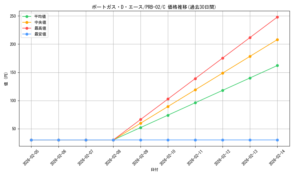 card_79907_series_66038_rarity_122619_graph