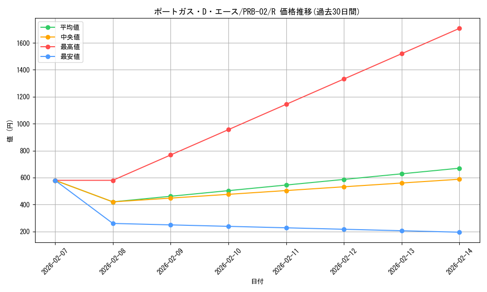 card_79907_series_66038_rarity_122622_graph
