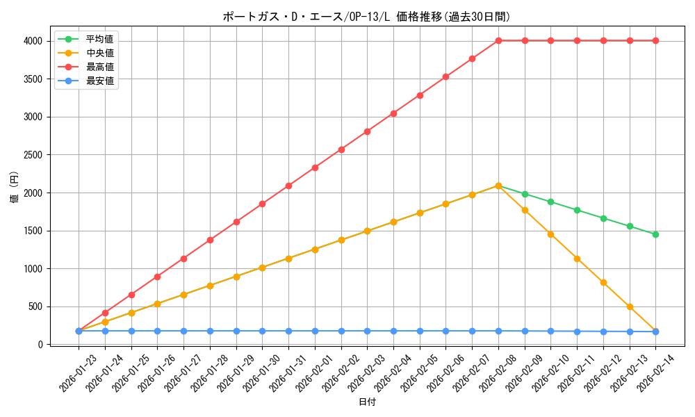 card_79907_series_66858_rarity_123219_graph