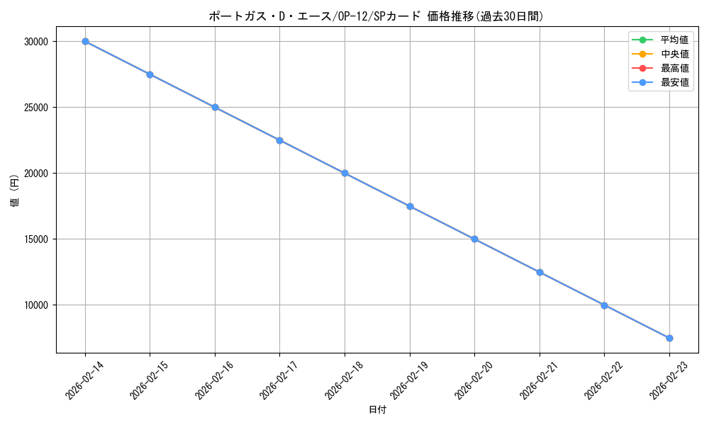 card_79907_series_67032_rarity_122932_graph