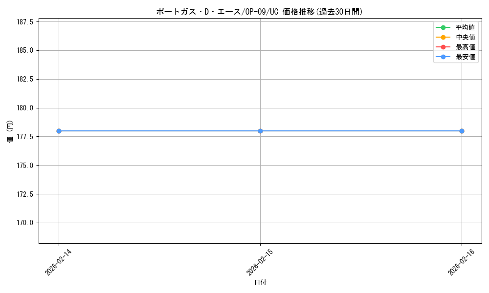 card_79907_series_67491_rarity_122637_graph