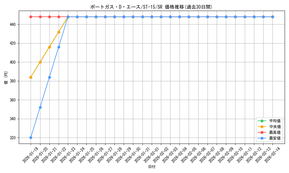 card_79907_series_69092_rarity_122621_graph