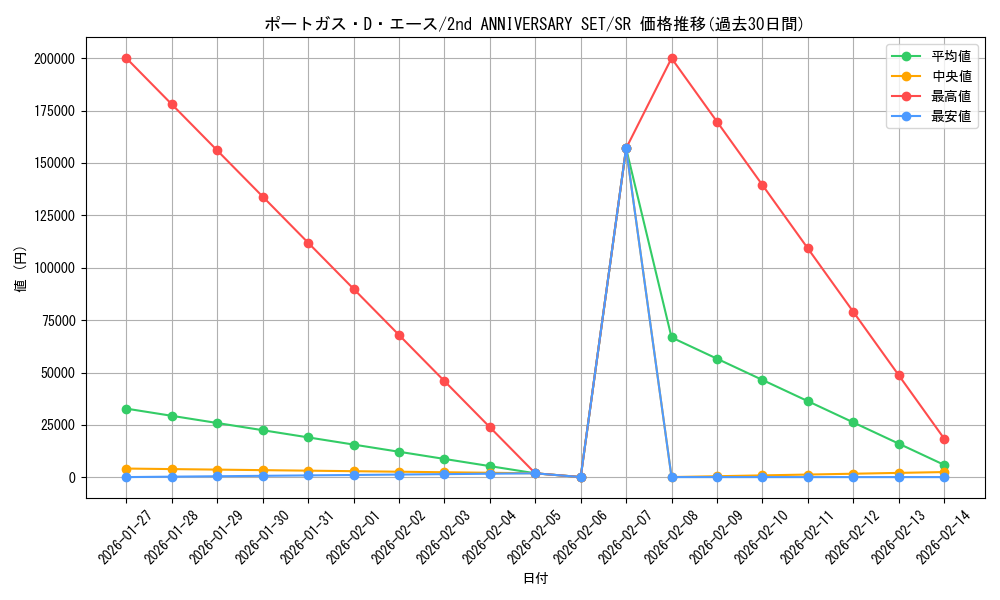card_79907_series_69758_rarity_122621_graph