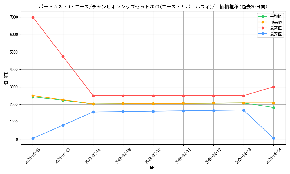 card_79907_series_69769_rarity_123219_graph