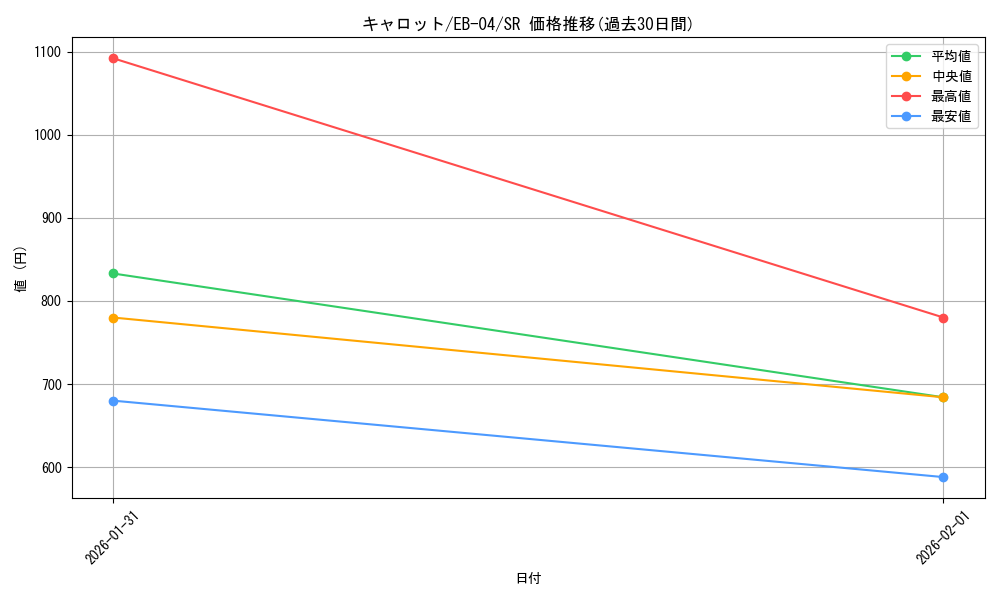 card_79908_series_2783825_rarity_122621_graph