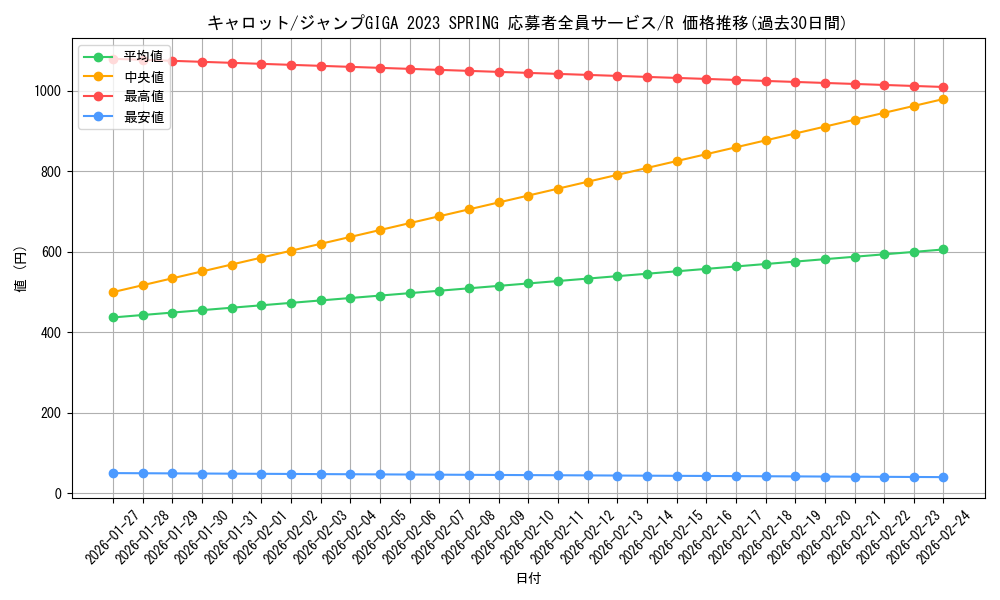 card_79908_series_69428_rarity_122622_graph