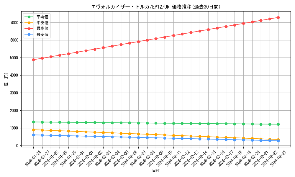 card_7991_series_18318_rarity_7_graph