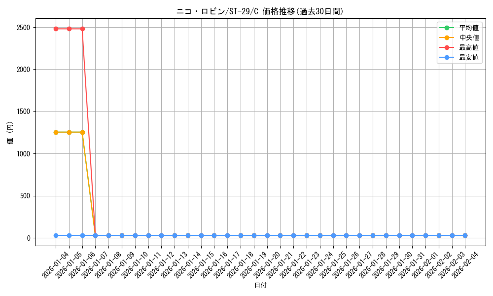card_79929_series_2083148_rarity_122619_graph