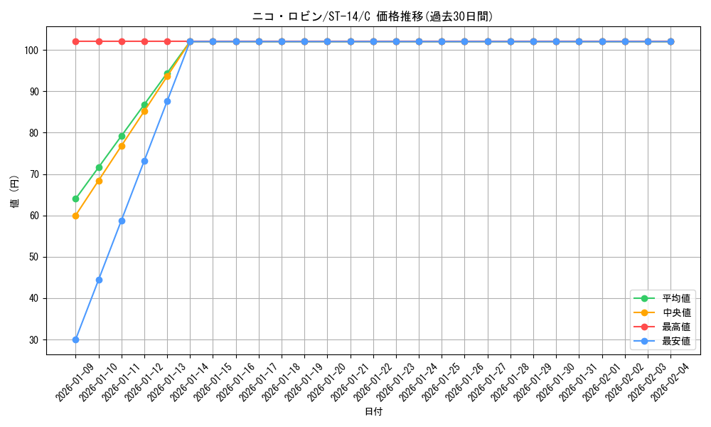 card_79929_series_69107_rarity_122619_graph