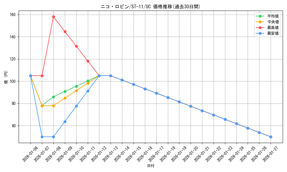 card_79929_series_69176_rarity_122637_graph