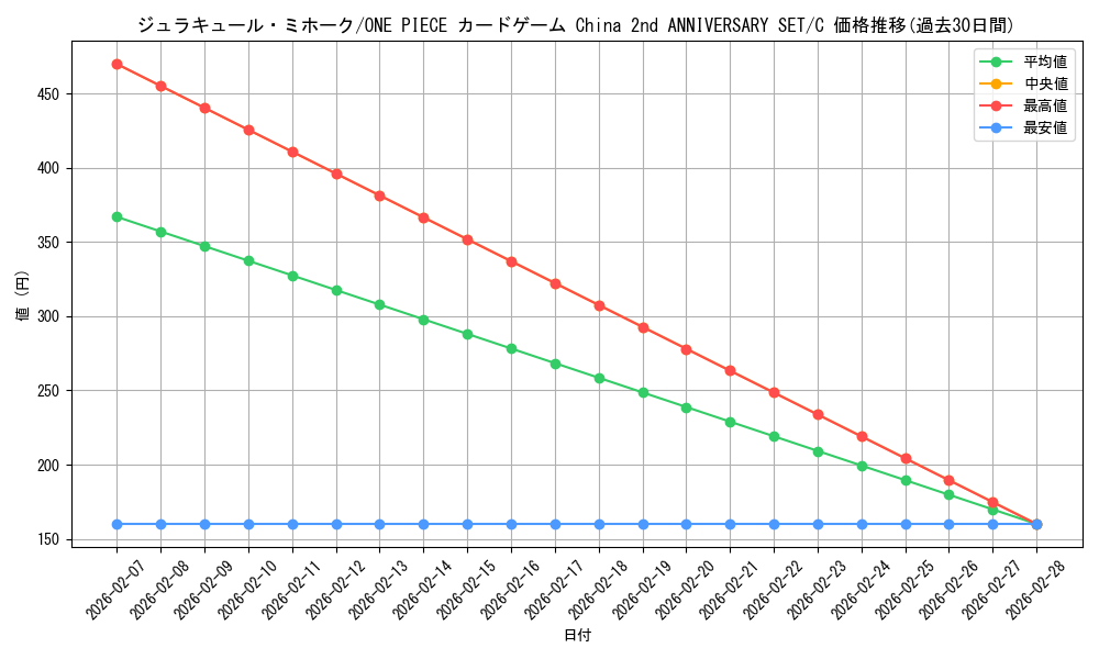card_79932_series_1212845_rarity_122619_graph