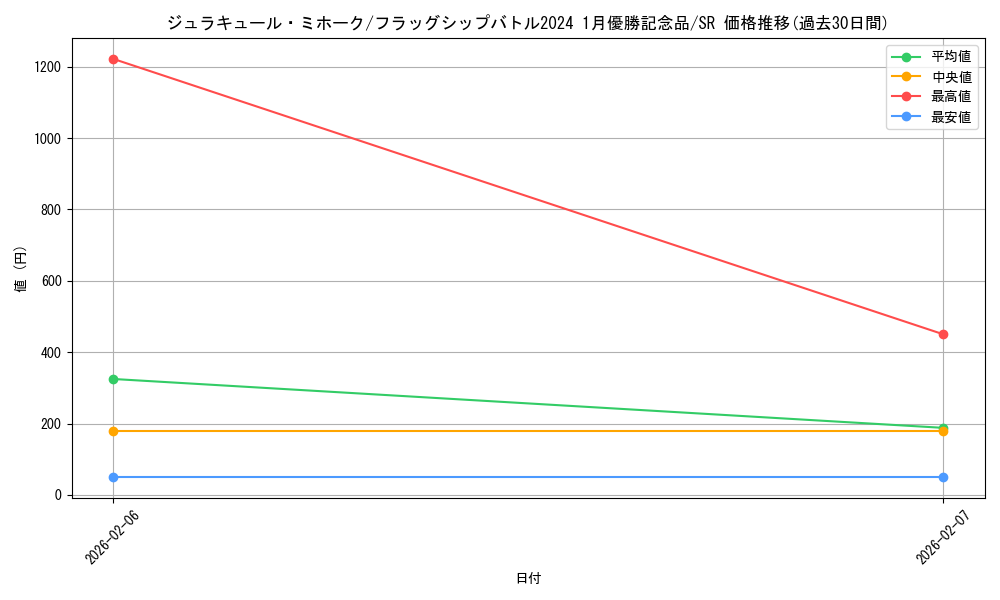 card_79932_series_69441_rarity_122621_graph