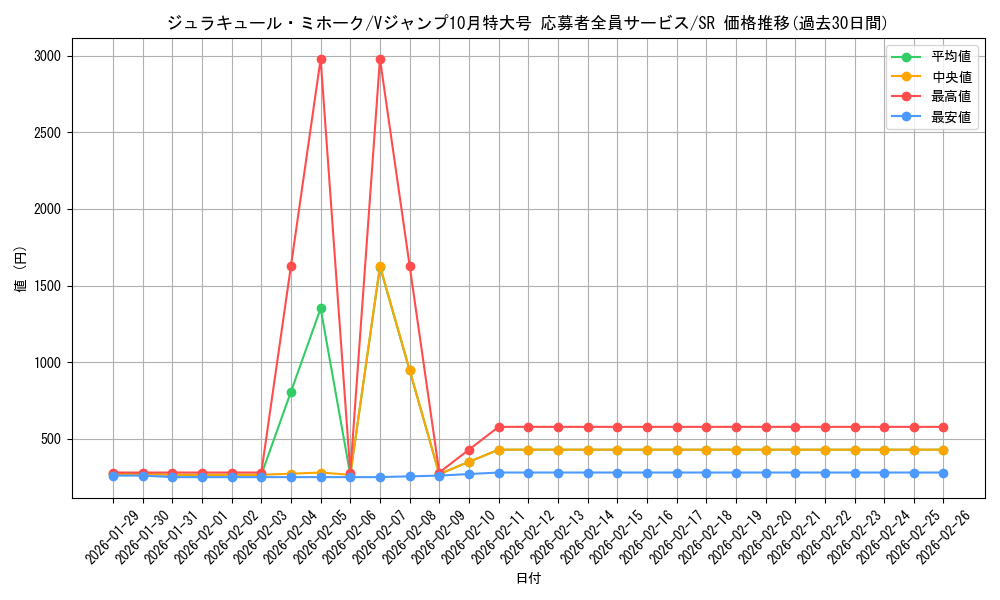 card_79932_series_69512_rarity_122621_graph