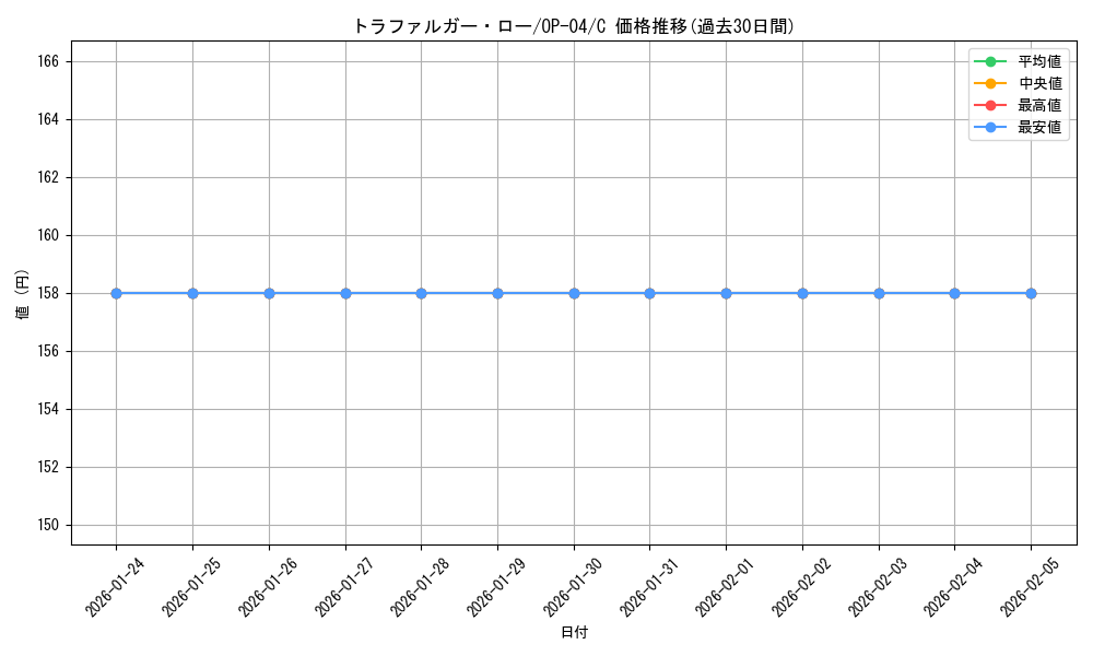 card_79937_series_68253_rarity_122619_graph
