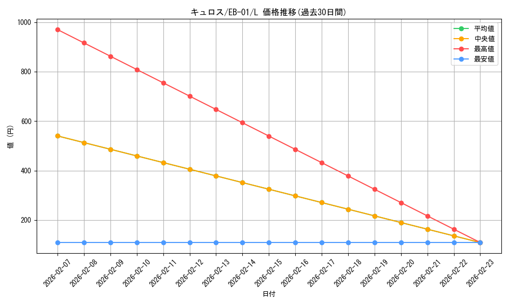 card_79961_series_66778_rarity_123219_graph