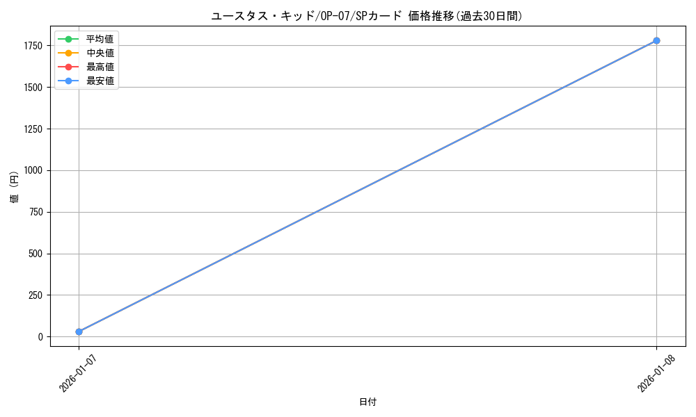 card_79973_series_67799_rarity_122932_graph