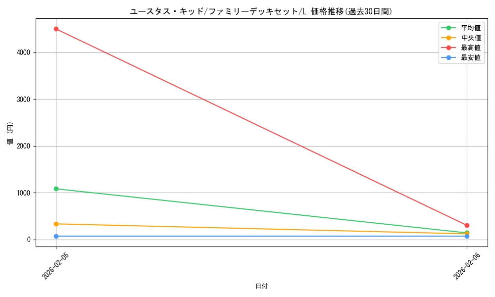 card_79973_series_69359_rarity_123219_graph