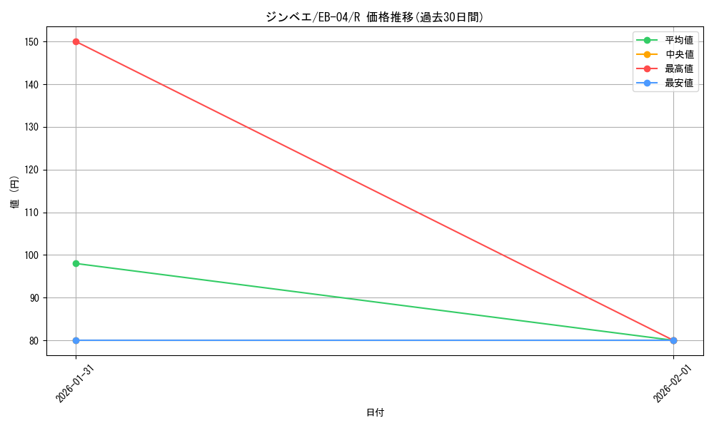 card_79980_series_2783825_rarity_122622_graph
