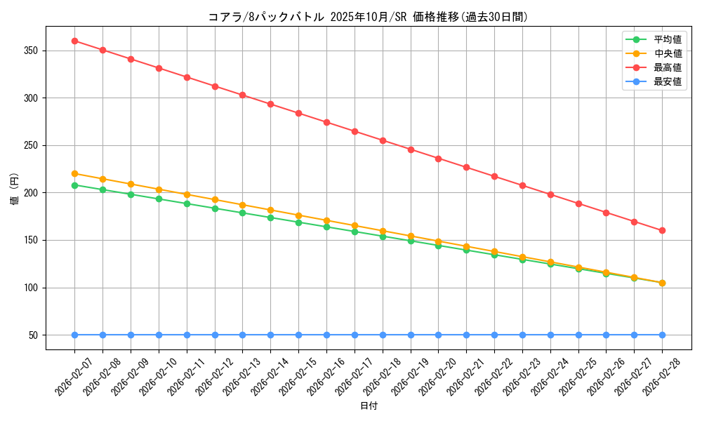 card_79985_series_69481_rarity_122621_graph