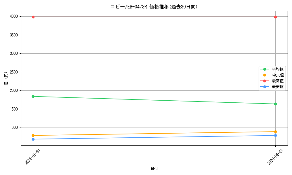 card_80010_series_2783825_rarity_122621_graph