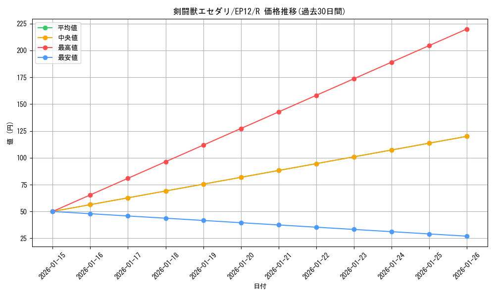 card_8002_series_18318_rarity_62_graph