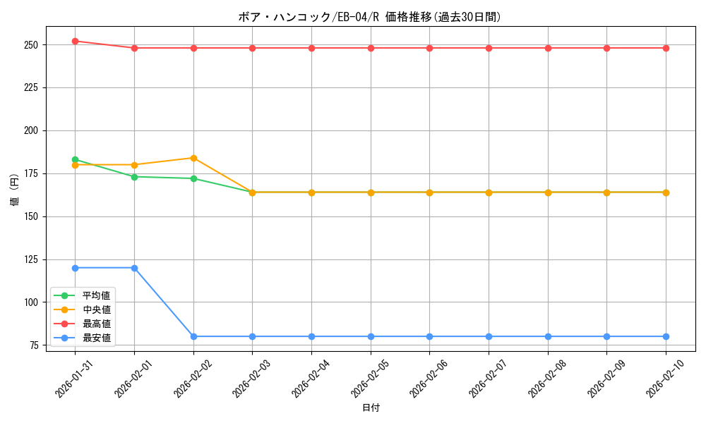 card_80042_series_2783825_rarity_122622_graph