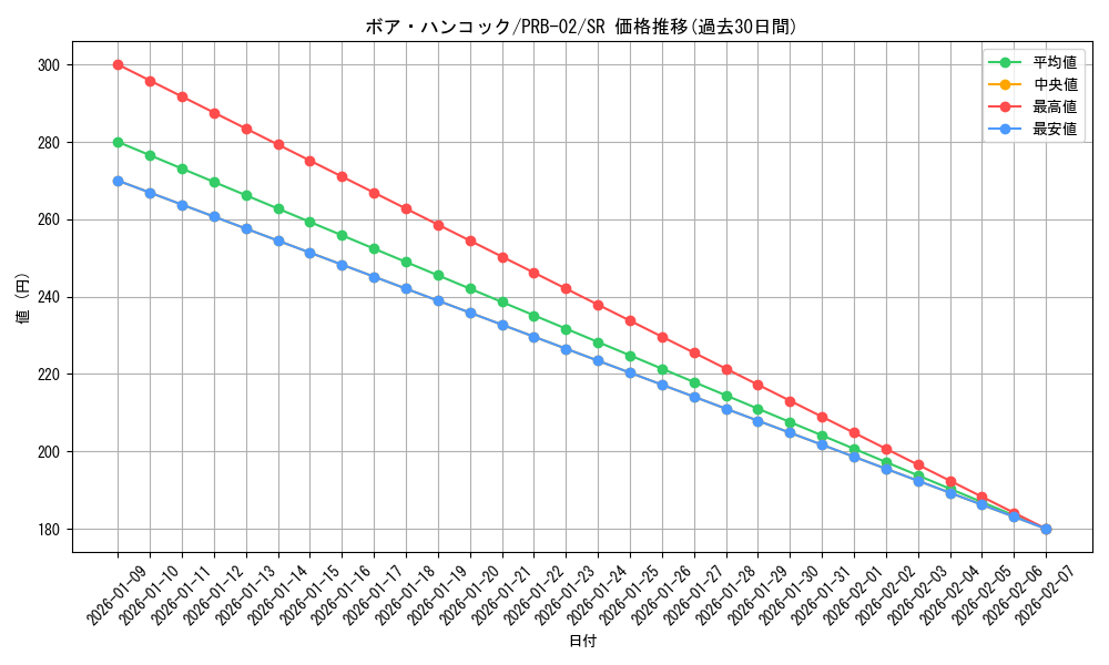 card_80042_series_66038_rarity_122621_graph