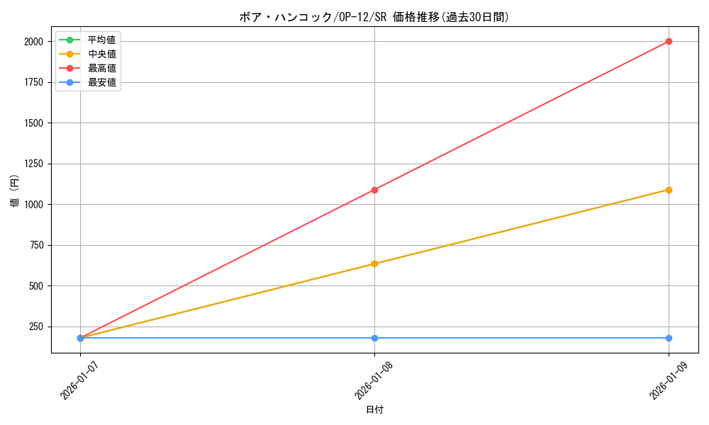 card_80042_series_67032_rarity_122621_graph