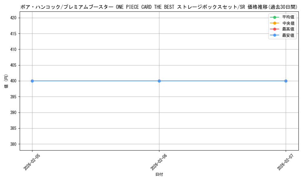 card_80042_series_69744_rarity_122621_graph