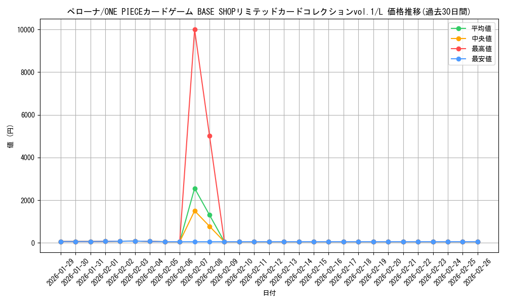 card_80057_series_1212945_rarity_123219_graph