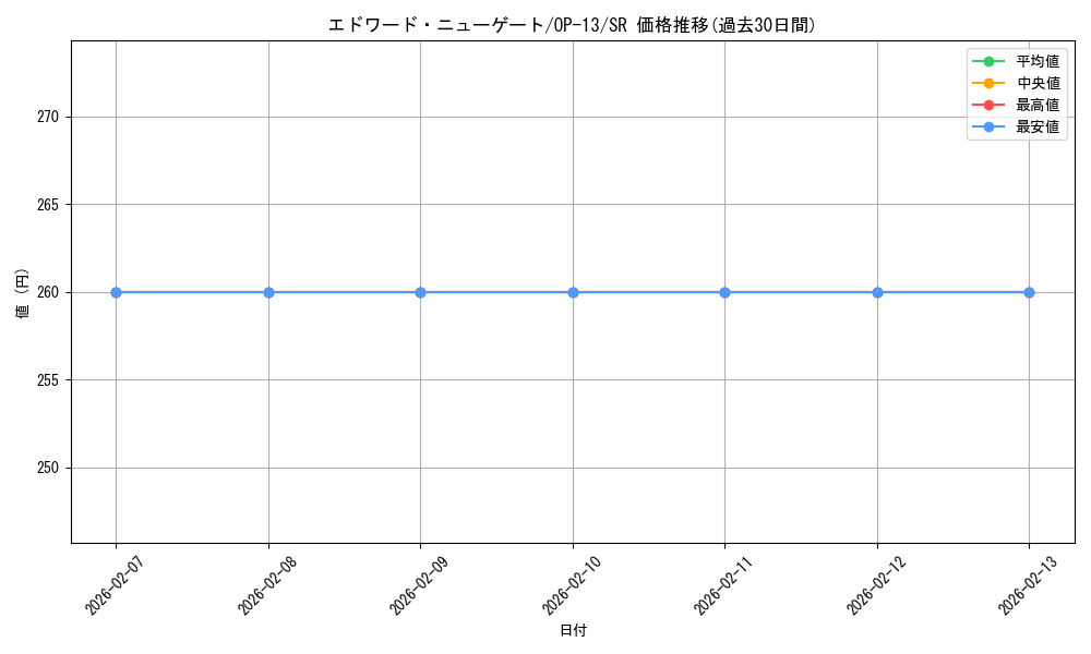 card_80061_series_66858_rarity_122621_graph