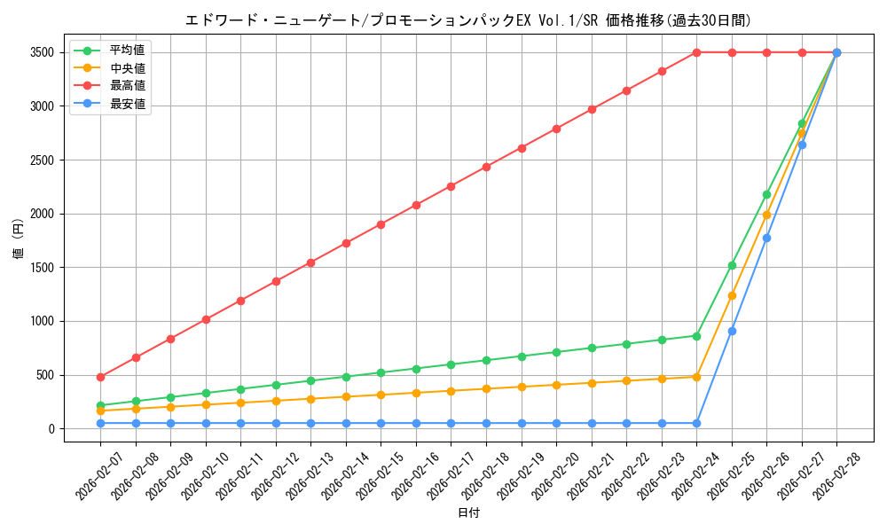 card_80061_series_69439_rarity_122621_graph