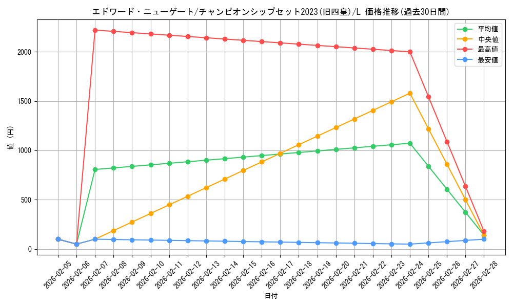 card_80061_series_69761_rarity_123219_graph