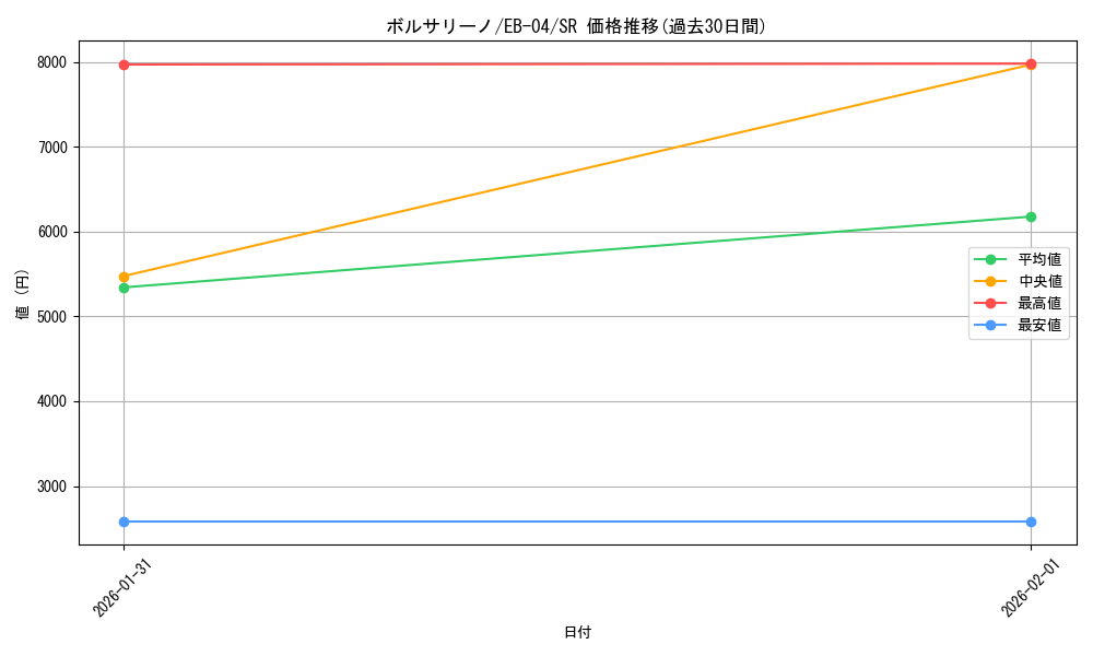 card_80177_series_2783825_rarity_122621_graph