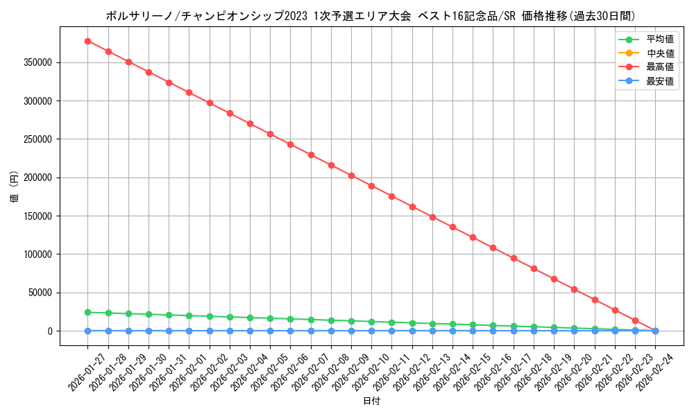 card_80177_series_69462_rarity_122621_graph