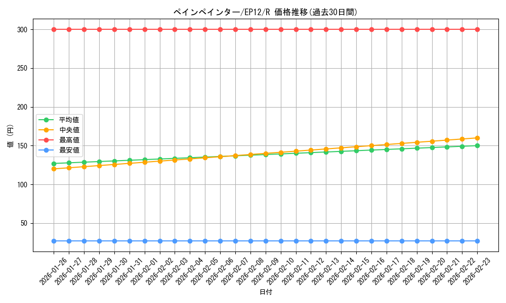 card_8018_series_18318_rarity_62_graph