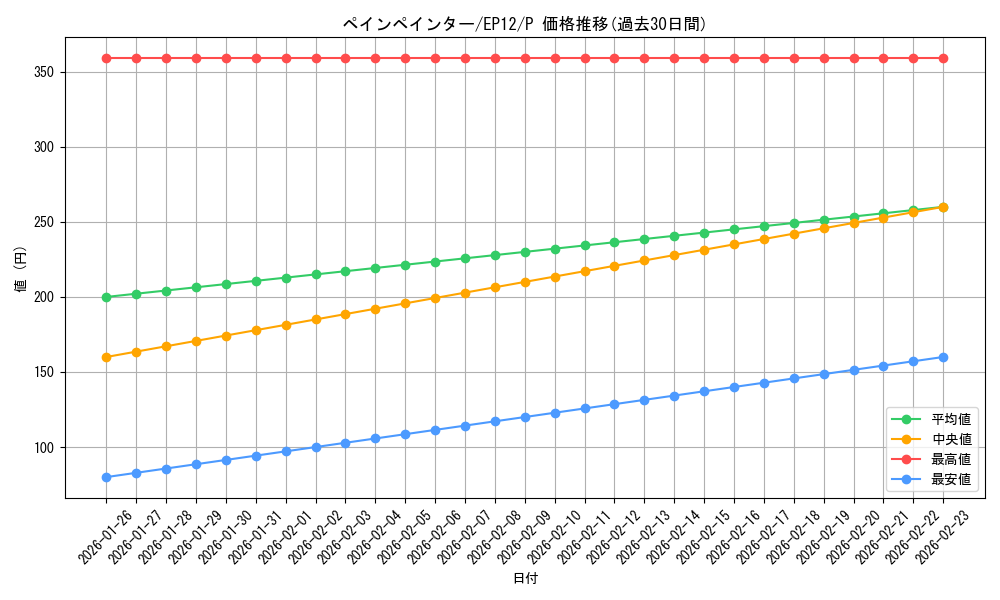 card_8018_series_18365_rarity_2_graph