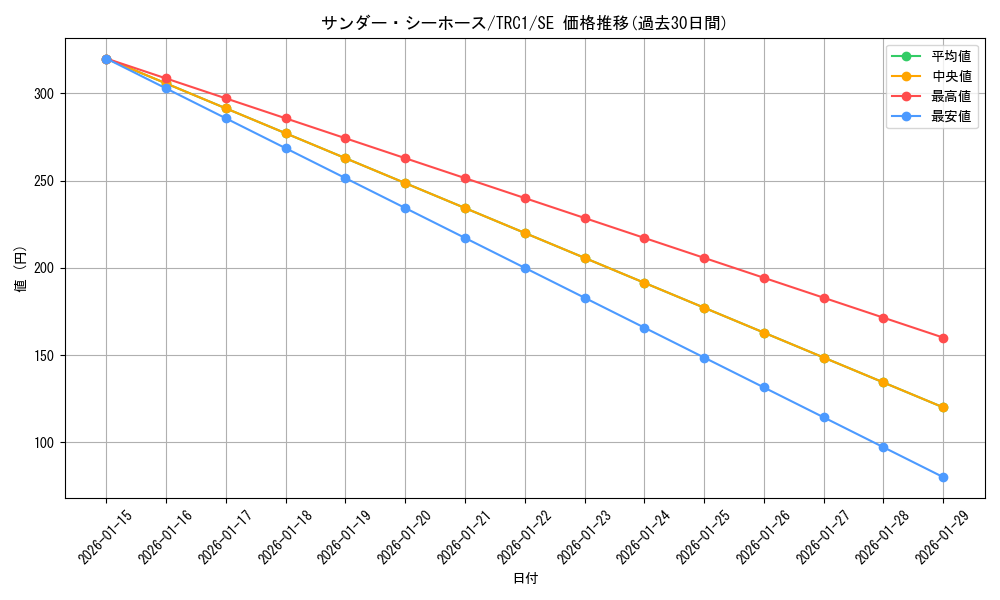 card_8023_series_16616_rarity_5_graph