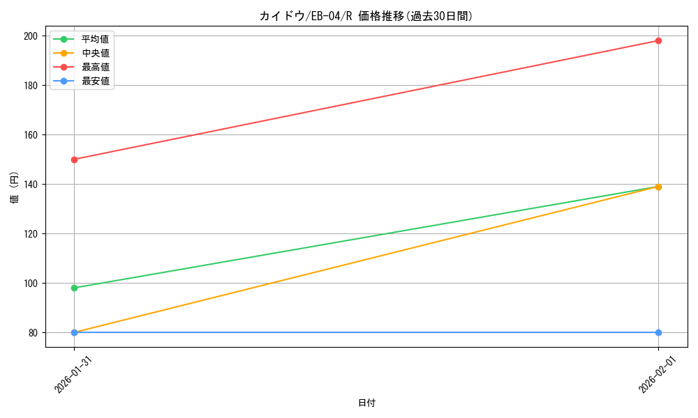 card_80241_series_2783825_rarity_122622_graph