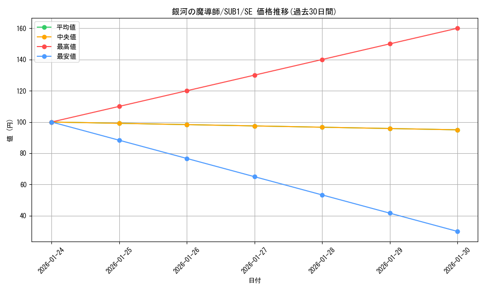 card_8027_series_3089_rarity_5_graph