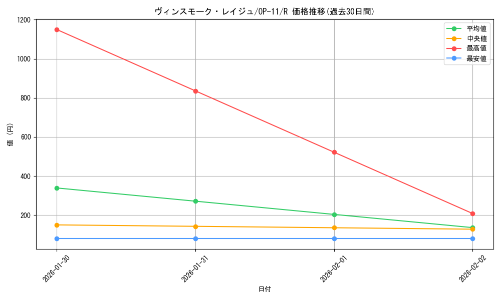 card_80357_series_67186_rarity_122622_graph