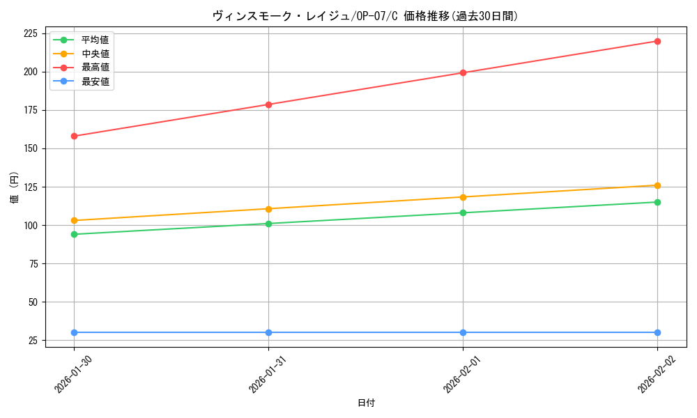 card_80357_series_67799_rarity_122619_graph