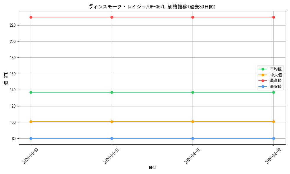 card_80357_series_67949_rarity_123219_graph